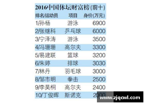顺德籍体育明星及其在各自领域的卓越成就分析