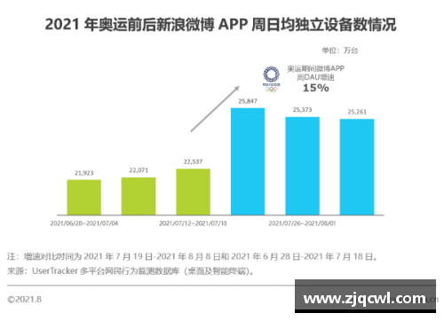 体育明星在社交媒体上的传播效应及其对品牌影响力的影响分析