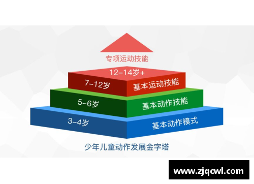体育明星与儿童在体能与心理发展上的显著差异分析