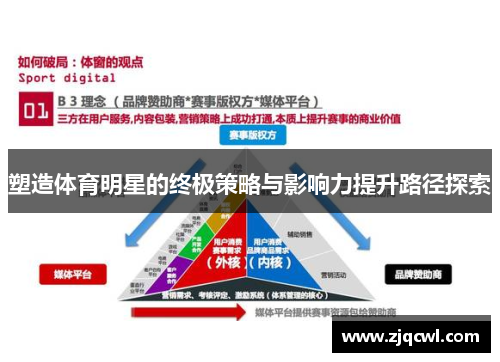 塑造体育明星的终极策略与影响力提升路径探索